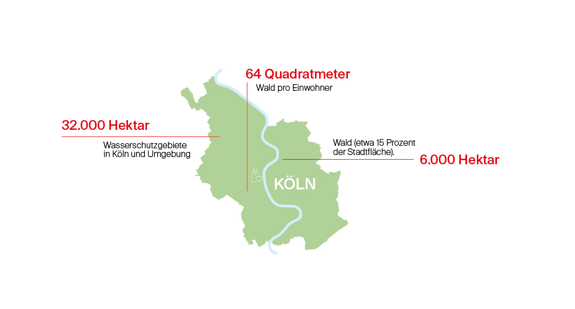 Grafik Wasserschutzgebiete